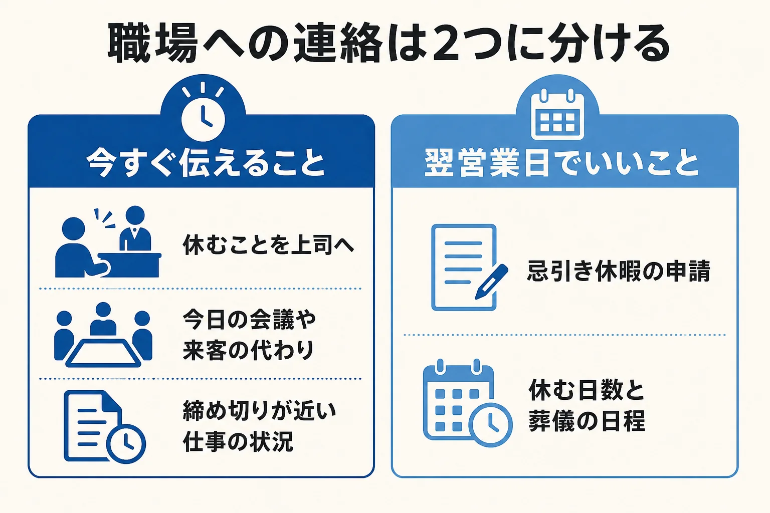 今すぐ伝えることと翌営業日でいいことを分けた図解