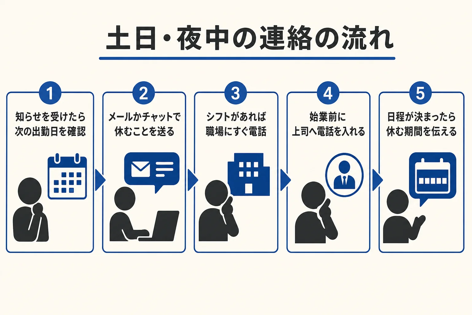土日や夜中に身内の不幸があった時の職場への連絡の流れ