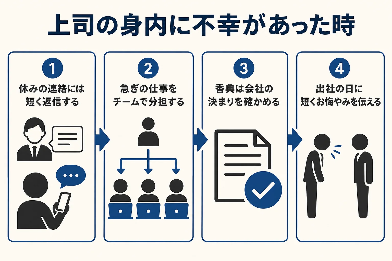 上司の身内に不幸があった時に部下がすることを順番にまとめた図解