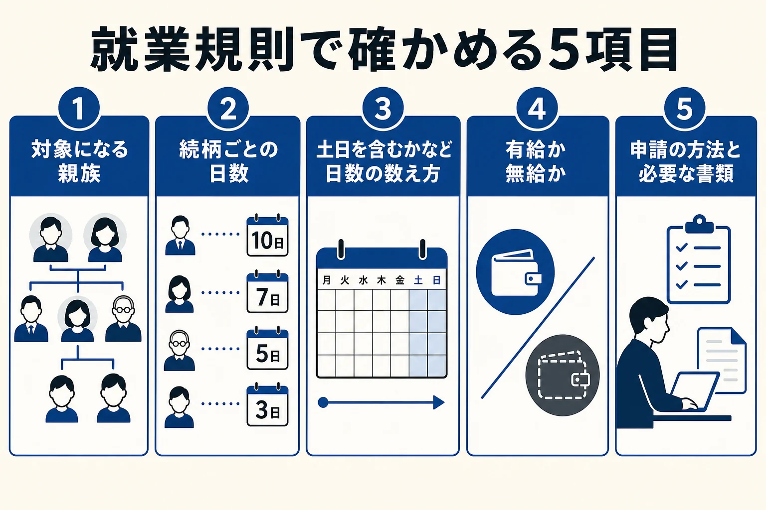 就業規則で忌引き休暇について確かめたい5つの項目をまとめた図解