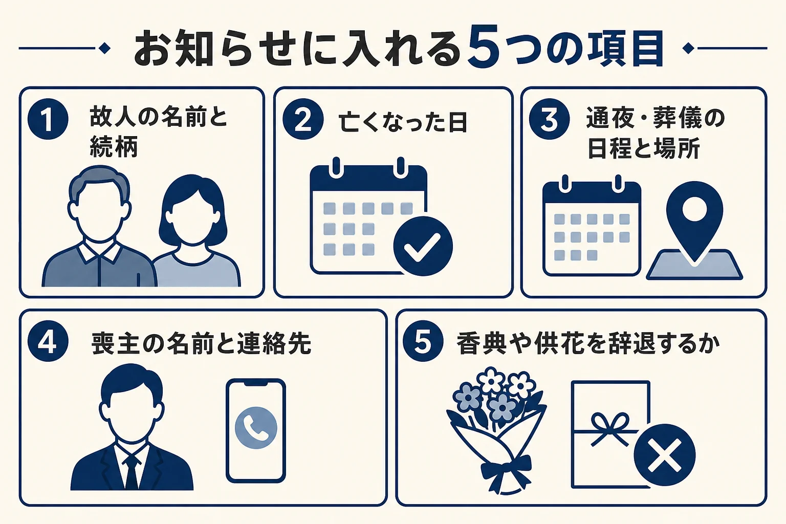 身内の不幸のお知らせに入れる5つの項目をチェックリストにした図解